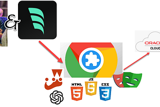 Windsurf powered Software Engineering — From Commanding Officer to Collaborators