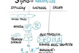 Business model canvas & Value Proposition Canvas