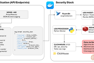 API Security Monitoring like a Boss
