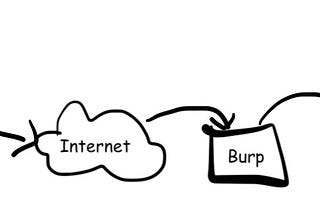 Squid proxy server for penetration testing drop boxes