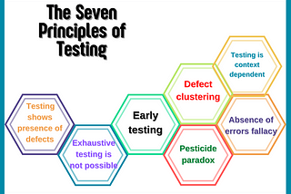 The Seven Principles of Testing