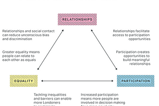 Introductory co-design workshop — recollections and reflections