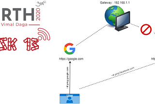 Creating a Network Topology such that we can Ping Google but not Facebook