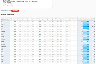 Shrinking a language detection model to under 10 KB