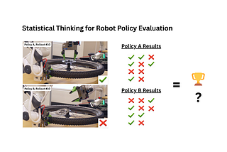 Statistical Thinking for Robot Policy Evaluation: From Rigorous A/B Testing to Effective…
