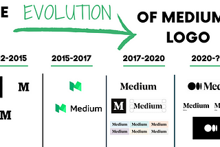 medium new logo, medium logo png, medium 2020 logo, medium logo icon, medium logo svg, medium logo transparent, medium logo