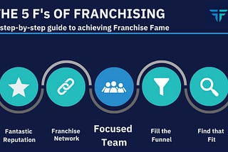 The Five F’s of Franchising | Focused Team