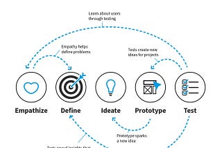 Designing a Stakeholder Mapping Workshop using Design Thinking