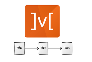 Understanding Mobx — behind the scenes