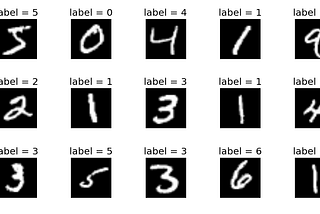 Improving accuracy on MNIST using Data Augmentation