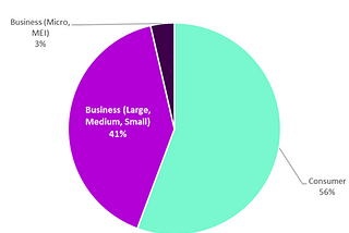 Total credit in Brazil as of September 2020