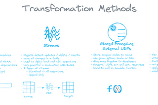 Snowflake Transformation Methods