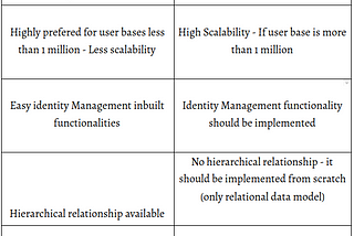 CIAM Solution Series — Problem 3: What is the best user store type for your IAM solution?