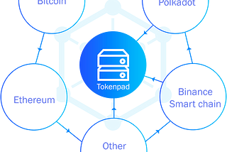 TOKENPAD NETWORK — DECENTRALIZED CROWDFUNDING & MARKETPLACE PLATFORM