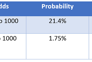 COVID Comorbidity Tweets and Data Science (Part II)