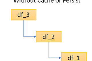 Cache vs. Persist in Databricks