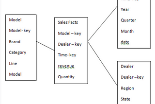 Understanding Data Modeling