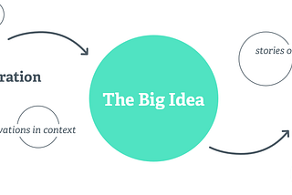 Two mindsets every designer and researcher should embrace