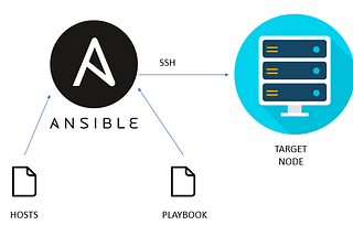 How Industries are Solving Challenges Using Ansible!!