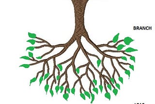 Decision Tree in Machine Learning