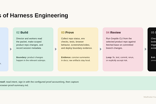 How I Use Claude Code and Codex to Ship 10+ Real PRs a Day