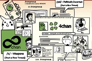 4chan & 8chan: Mcluhan and The True Power of Anonymity