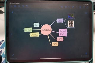 Medical AI 분야의임상통계 업무 소개