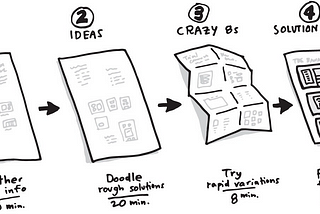 How teams worked through ideation using the four-step sketch