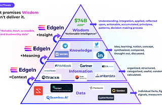 Overview of a few key players in the Knowledge Economy