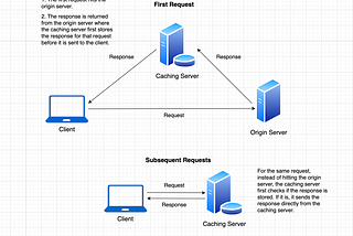 System Design Interview Prep: Everything you need to know about Caching