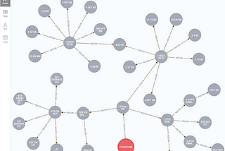 Hierarchies & Graph Databases