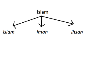 Making the most out of Sujood (Prostration to God)