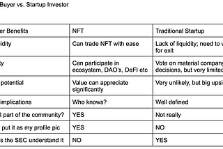 Investing vs. NFTs — How do They Connect?