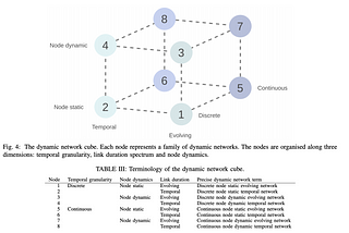 Surveys of Recommendation System and Streaming Data