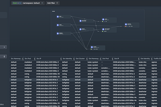 Cilium: IPv6 in EKS