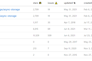 React Native Storage Kütüphaneleri