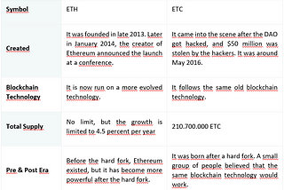 Ethereum vs Ethereum Classic