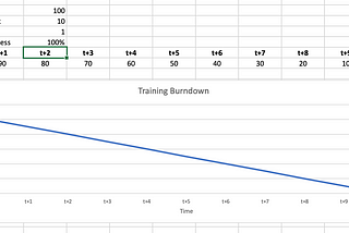 A Mathematical Model to Help Business Leaders Predict When an Agile Transformation Is “Done.”