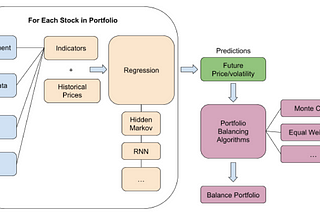 Wall Street Bots: Building an Automatic Stock Trading Platform based on Artificial Intelligence…