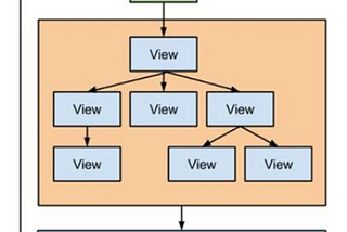 React Component Lifecycle