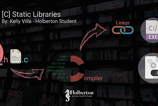 C - Stactic Library ☸