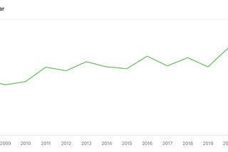On Rebel Theorem and YC batch quality