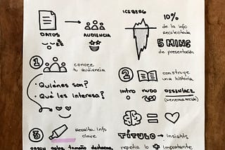 Learning visual note-taking