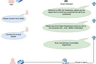 A multi-tenant chatbot with Dialogflow