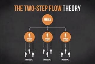 Applying the Two-Step Flow Theory