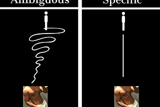 Timeline To Your Six Pack