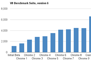 Why you should embrace JavaScript