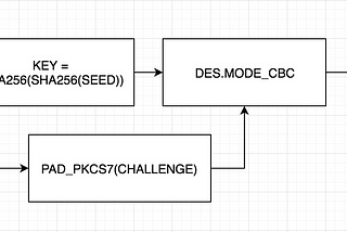 #SVATTT2017 — Writeup