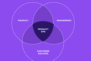 Stuck Product Team? How Product Ops Can Help!