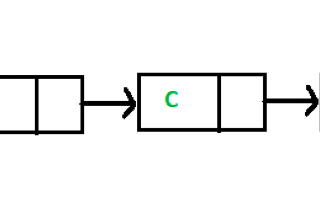 Understanding Linked Lists